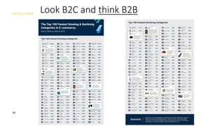 60
Look B2C and think B2B
 
