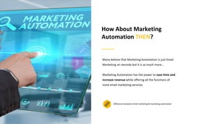 How About Marketing
Automation THEN?
Difference between email marketing & marketing automation
Many believe that Marketing Automation is just Email
Marketing on steroids but it is so much more…
Marketing Automation has the power to save time and
increase revenue while offering all the functions of
most email marketing services.
 
