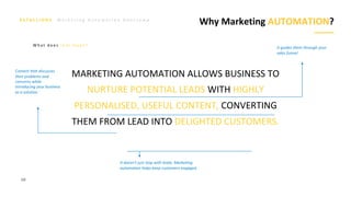 M a r k e t i n g A u t o m a t i o n B o o t c a m p
68
Why Marketing AUTOMATION?
W h a t d o e s t h a t m e a n ?
MARKETING AUTOMATION ALLOWS BUSINESS TO
NURTURE POTENTIAL LEADS WITH HIGHLY
PERSONALISED, USEFUL CONTENT, CONVERTING
THEM FROM LEAD INTO DELIGHTED CUSTOMERS.
It guides them through your
sales funnel
Content that discusses
their problems and
concerns while
introducing your business
as a solution.
It doesn’t just stop with leads. Marketing
automation helps keep customers engaged.
 