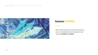 M a r k e t i n g A u t o m a t i o n B o o t c a m p
79
When repetitive processes are automated, small business
owners can instead devote time to the goals that really
matter-like GROWING the BUSINESS
Success STORIES
 