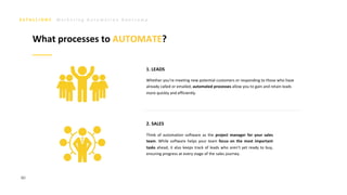 M a r k e t i n g A u t o m a t i o n B o o t c a m p
80
Whether you’re meeting new potential customers or responding to those who have
already called or emailed, automated processes allow you to gain and retain leads
more quickly and efficiently.
1. LEADS
2. SALES
Think of automation software as the project manager for your sales
team. While software helps your team focus on the most important
tasks ahead, it also keeps track of leads who aren’t yet ready to buy,
ensuring progress at every stage of the sales journey.
What processes to AUTOMATE?
 