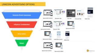 ∂
2 S t a l l i o n s
LINKEDIN ADVERTISING OPTIONS
Sponsored Content Dynamic Ads Text Ads Carousel Ads Video Ads
Sponsored Content Dynamic Ads
Sponsored Inmail
Sponsored InMail Lead Gens Forms
Video Ads
Sponsored Content
Sponsored InMail
 