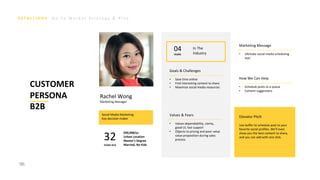 G o T o M a r k e t S t r a t e g y & P l a n
95
CUSTOMER
PERSONA
B2B
Rachel Wong
Marketing Manager
Social Media Marketing
Key decision-maker
32YEARS OLD
$90,000/yr
Urban Location
Master’s Degree
Married, No Kids
Goals & Challenges
• Save time online
• Find interesting content to share
• Maximize social media resources
Values & Fears
• Values dependability, clarity,
good UI, fast support
• Objects to pricing and poor value
value proposition during sales
process
Elevator Pitch
Use buffer to schedule post to your
favorite social profiles. We’ll even
show you the best content to share,
and you can add with one click.
Marketing Message
• Ultimate social media scheduling
tool
How We Can Help
• Schedule posts to a queue
• Content suggestions
In The
Industry
04
YEARS
95
 