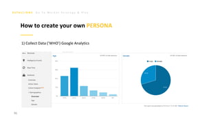 G o T o M a r k e t S t r a t e g y & P l a n
96
How to create your own PERSONA
1) Collect Data (‘WHO’) Google Analytics
 