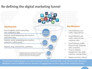 Re-defining the digital marketing funnel
The primary marketing goal is to reach consumers at the moments that most influence their decisions.
Marketers need to identify the key channels of engagement at every stage of the marketing funnel.
Enabling advocates will generate authentic
WOM bringing the best new customer
prospects into the marketing funnel
ROI
Key Measures
Search engines, social networking
sites, publishers, blog
Website, social networking sites emailers,
publishers, blog
Website, social networking sites emailers,
publishers, online events
Website, blog, communities, publishers
• Fans/Followers, site
traffic, inbound links
• Fans/Followers, site
traffic, inbound links,
response rates
• Fans/Followers, traffic,
inbound links, response
rates, enquiries
• Time on website,
engagement rate, leads,
enquiries, average Order
• Repeat purchase, referral
Key Channels
 