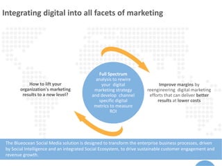 Integrating digital into all facets of marketing
Full Spectrum
analysis to rewire
your digital
marketing strategy
and develop channel
specific digital
metrics to measure
ROI
How to lift your
organization's marketing
results to a new level?
Improve margins by
reengineering digital marketing
efforts that can deliver better
results at lower costs
The Blueocean Social Media solution is designed to transform the enterprise business processes, driven
by Social Intelligence and an integrated Social Ecosystem, to drive sustainable customer engagement and
revenue growth.
 