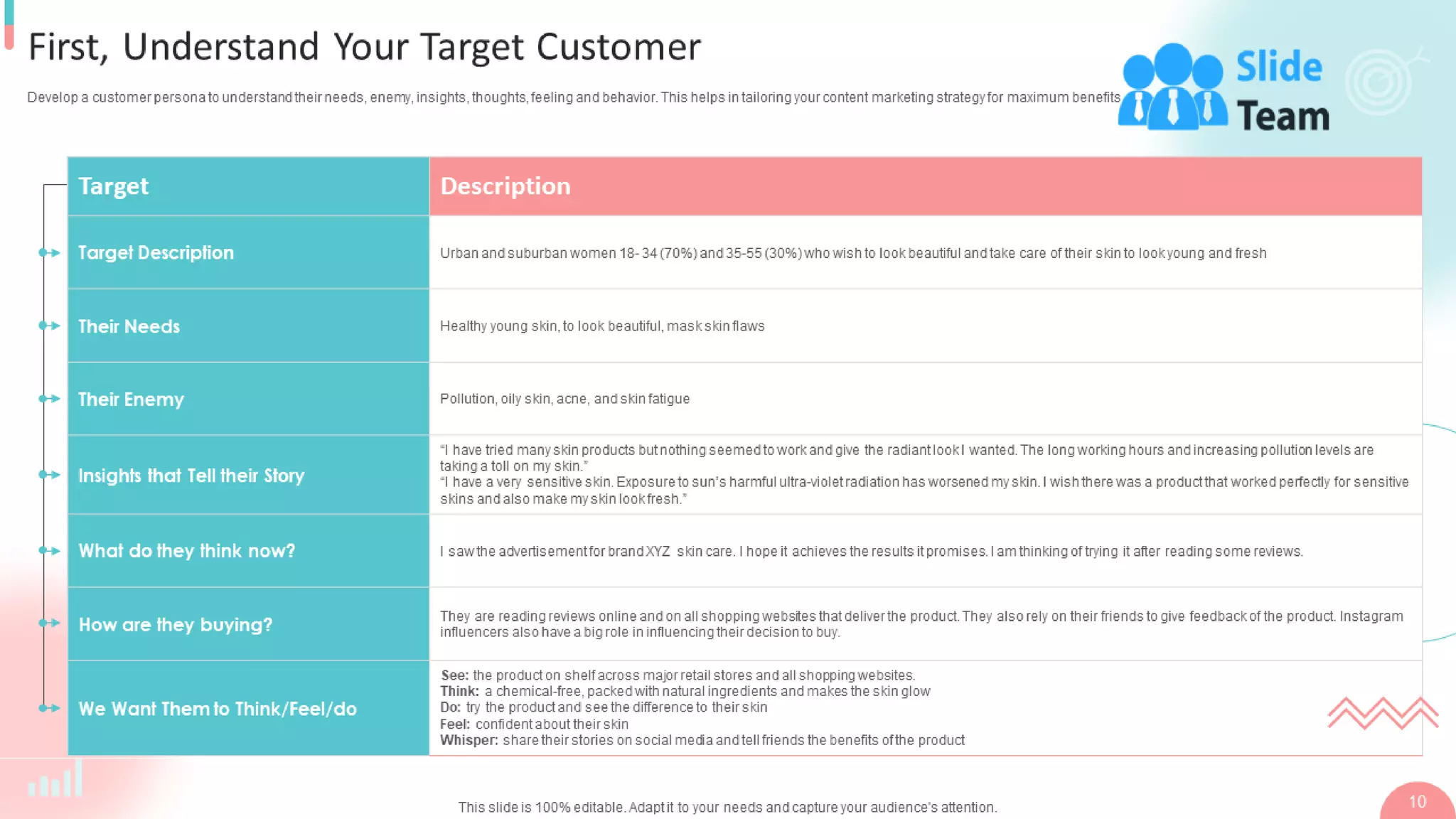 B2b Digital Marketing Strategy Powerpoint Presentation Slides