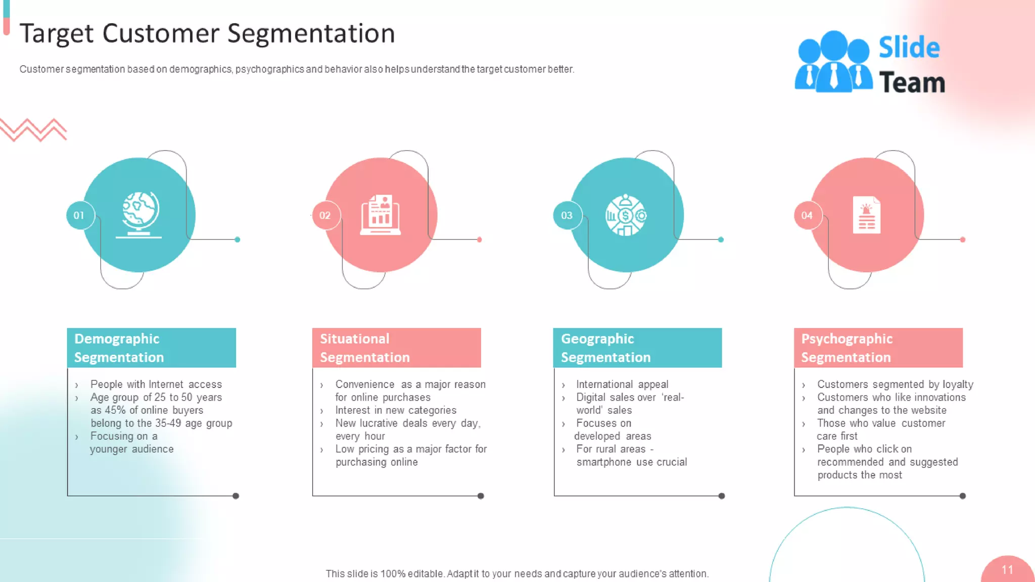 B2b Digital Marketing Strategy Powerpoint Presentation Slides