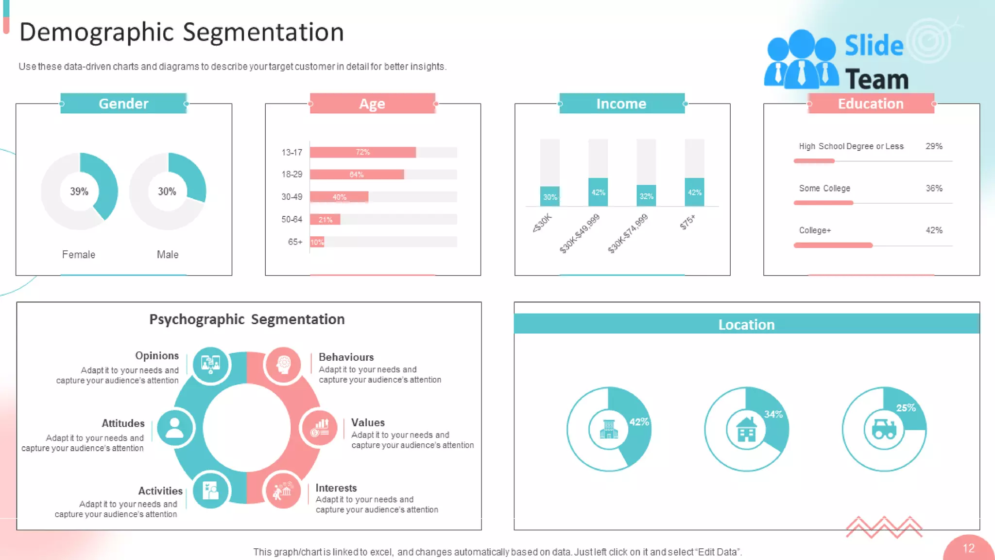 B2b Digital Marketing Strategy Powerpoint Presentation Slides
