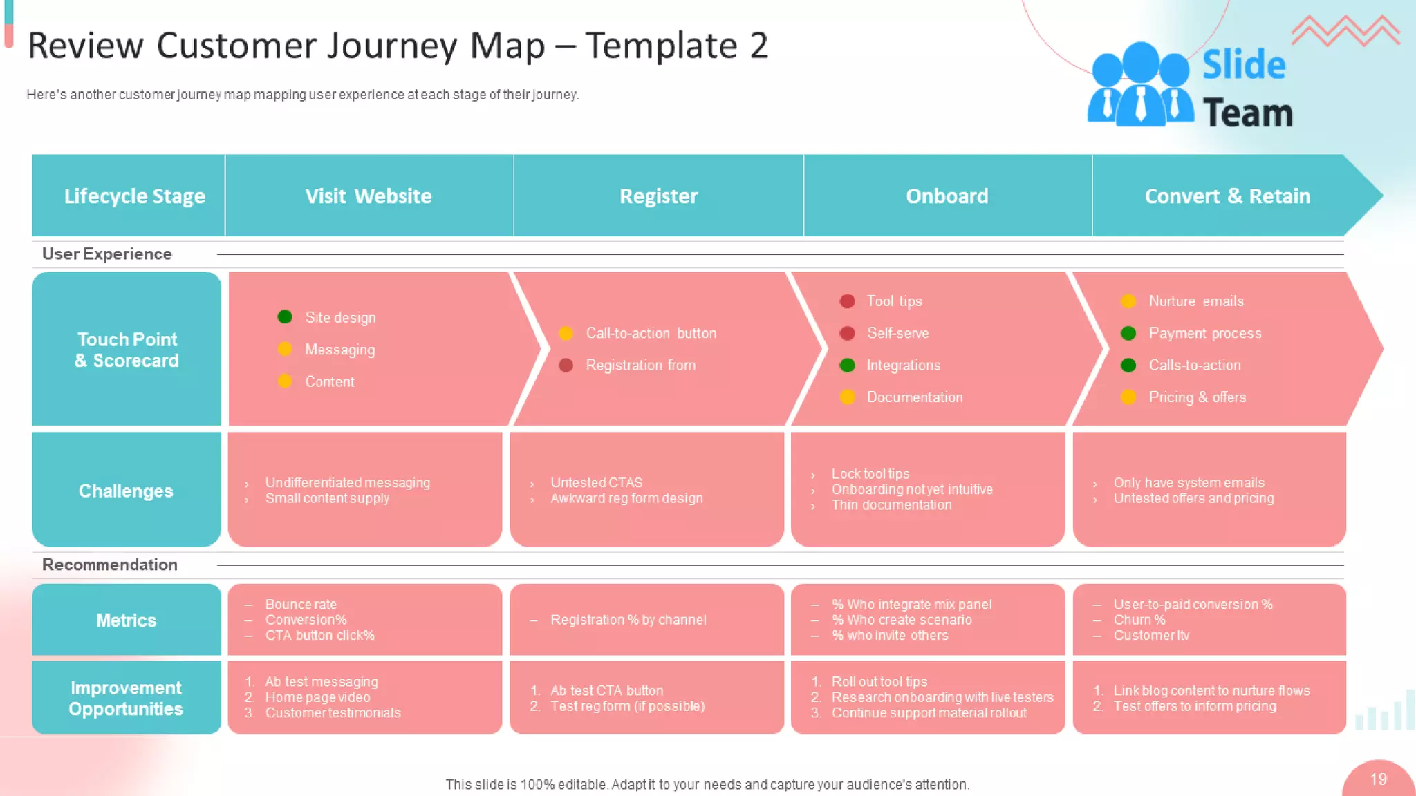 B2b Digital Marketing Strategy Powerpoint Presentation Slides