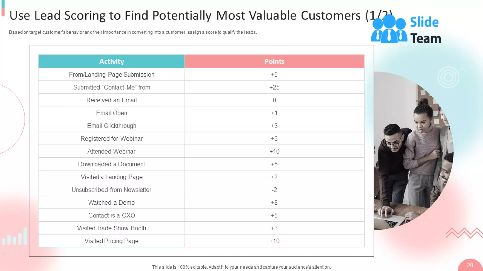 B2b Digital Marketing Strategy Powerpoint Presentation Slides
