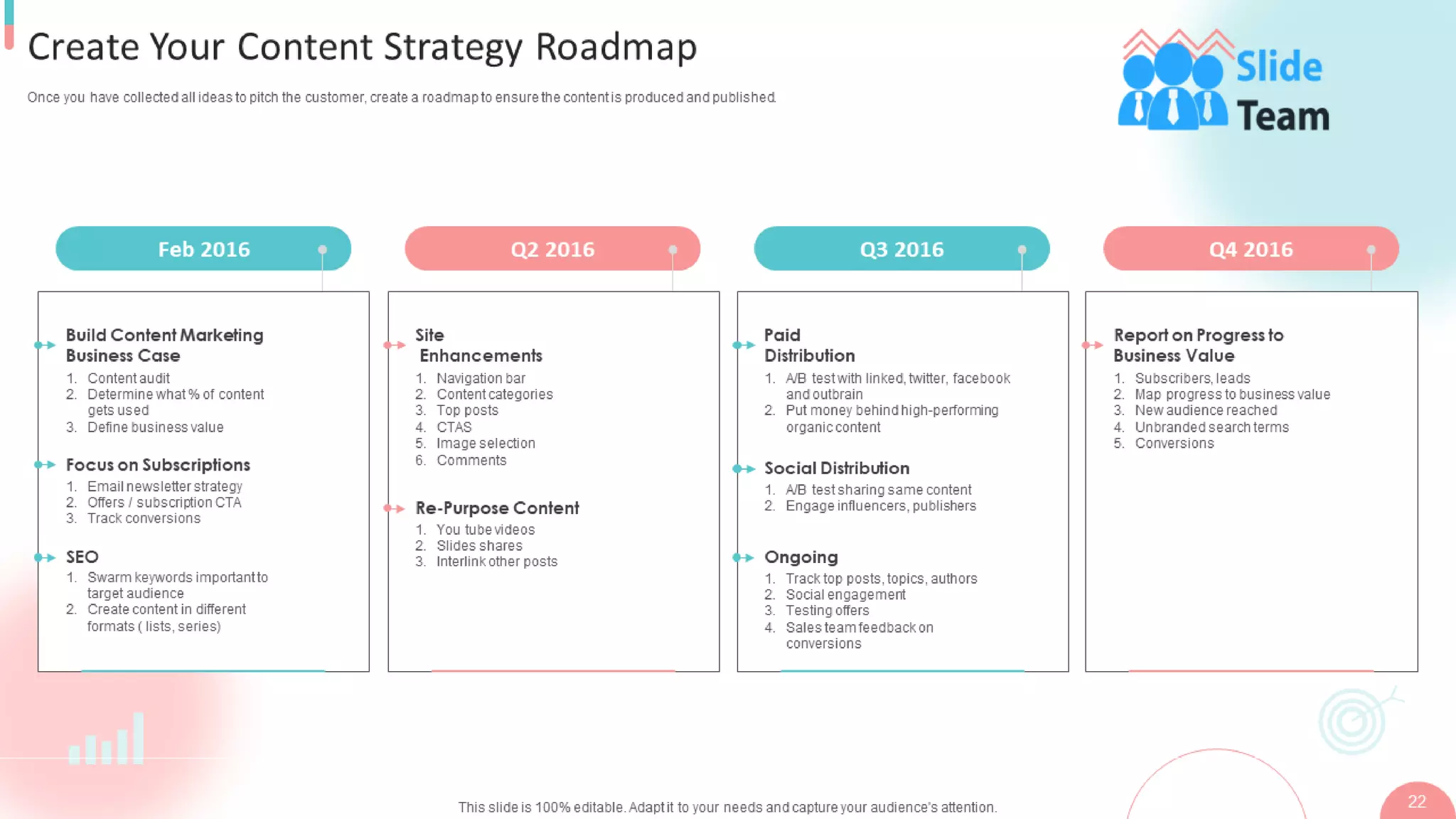 B2b Digital Marketing Strategy Powerpoint Presentation Slides