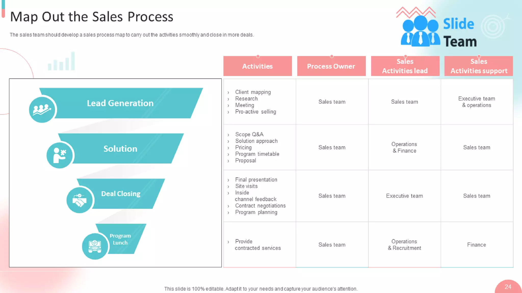 B2b Digital Marketing Strategy Powerpoint Presentation Slides