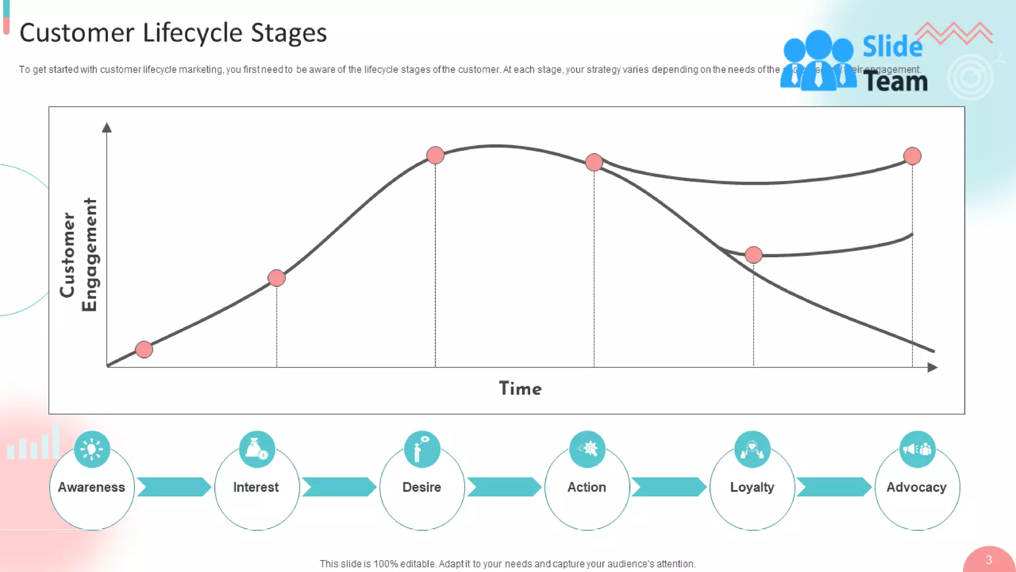 B2b Digital Marketing Strategy Powerpoint Presentation Slides