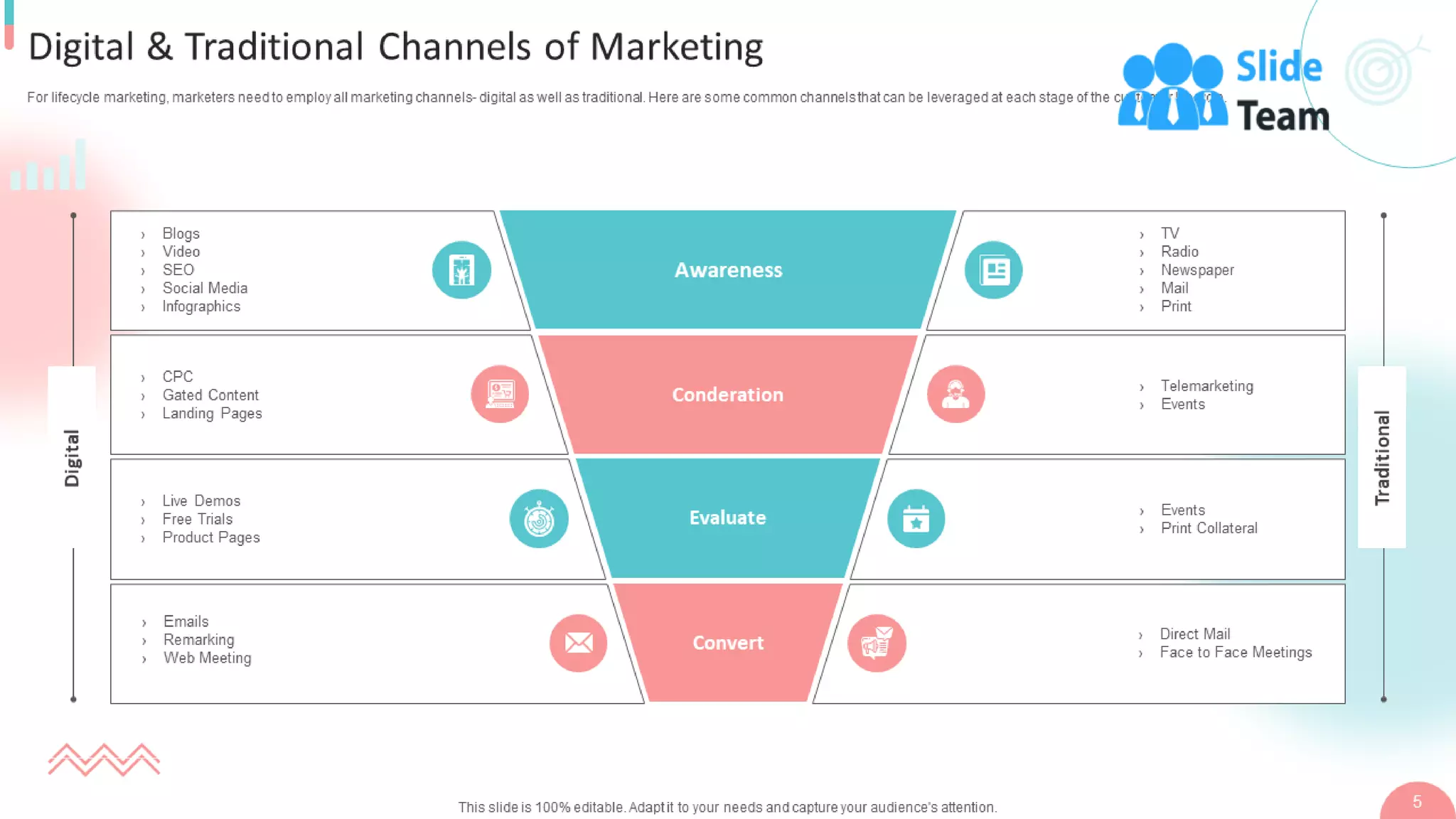 B2b Digital Marketing Strategy Powerpoint Presentation Slides
