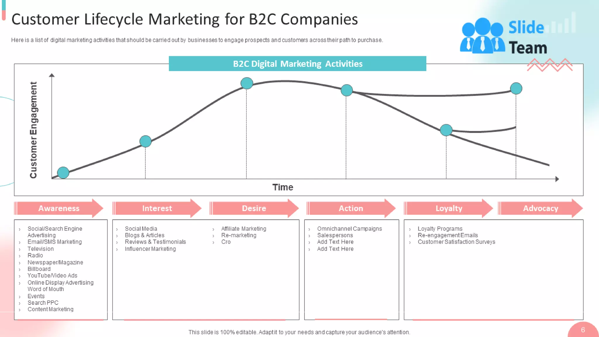 B2b Digital Marketing Strategy Powerpoint Presentation Slides