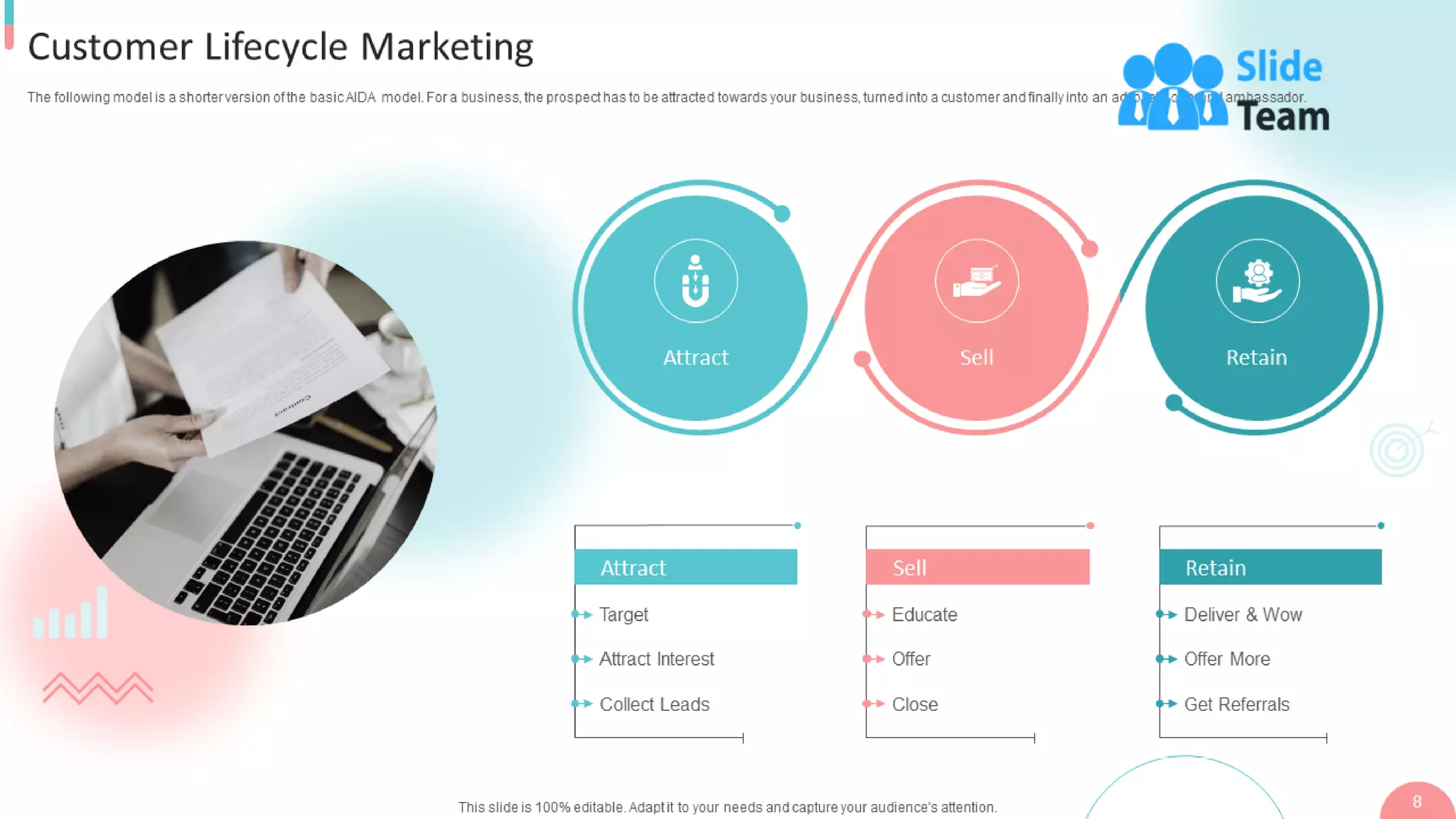 B2b Digital Marketing Strategy Powerpoint Presentation Slides