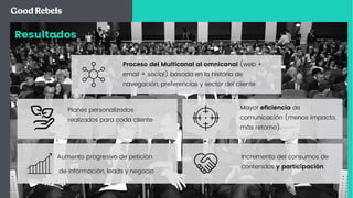 Resultados
Proceso del Multicanal al omnicanal (web +
email + social) basada en la historia de
navegación, preferencias y sector del cliente
Planes personalizados
realizados para cada cliente
Mayor eﬁciencia de
comunicación (menos impacto,
más retorno).
Incremento del consumos de
contenidos y participación
Aumento progresivo de petición
de información, leads y negocio
 