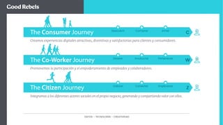 The Co-Worker Journey
The Citizen Journey
The Consumer Journey Descubrir Comprar Amar
Creamos experiencias digitales atractivas, distintivas y satisfactorias para clientes y consumidores.
C C
Promovemos la participación y el empoderamiento de empleados y colaboradores.
Desear Involucrar Pertenecer
Z Z
Integramos a los diferentes actores sociales en el propio negocio, generando y compartiendo valor con ellos.
W
Valorar Conectar Implicarse
W
DATOS - TECNOLOGÍA - CREATIVIDAD
 