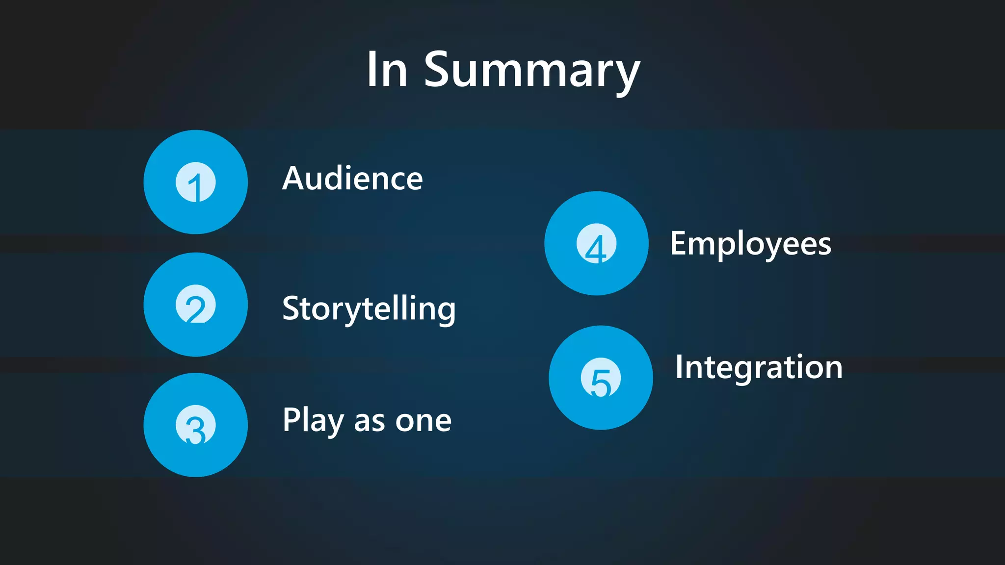 Audience
Storytelling
Play as one
1
3
2
In Summary
4 Employees
5
Integration