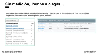 Sin medición, iremos a ciegas…
@mjcachon#B2BDigitalSummit
Medir las conversiones que se hagan en la web y todos aquellos elementos que intervienen en la
captación y cualificación: descargas de pdf o de trials
 