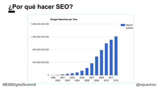 ¿Por qué hacer SEO?
@mjcachon#B2BDigitalSummit
 
