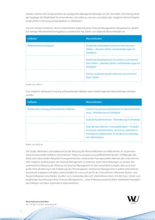 werden, welches die Lernperspektive als strategisches Managementkonzept, als Ziel, formuliert. Gleichzeitig bietet
     die Typologie die Möglichkeit für Unternehmen, sich selbst zu verorten und dabei über mögliche nächste Entwick-
     lungsschritte in Richtung Lernperspektive zu reflektieren.


     Um nun messen zu können, ob ein Unternehmen aufgrund seines Diversity Managements beispielsweise tatsäch-
     lich weniger MitarbeiterInnenengpässe zu verzeichnen hat, bieten sich folgende Messmethoden an:


       Indikator                                                  Messmethoden


       MitarbeiterInnenengpässe                                   Anzahl der unbesetzten (internen und externen)
                                                                  Stellen – absolute Zahlen und Veränderungen im
                                                                  Zeitablauf


                                                                  Anzahl der BewerberInnen für (interne und externe)
                                                                  freie Stellen – absolute Zahlen und Veränderungen im
                                                                  Zeitablauf


                                                                  Zeit bis zur Besetzung der (internen und externen)
                                                                  freien Stellen


     Quelle: Cses 2003, 61


     Eine mögliche verbesserte Leistung auf bestehenden Märkten kann mittels folgender Messmethoden erhoben
     werden:


       Indikator                                                  Messmethoden


       Verbesserte Leistung auf bestehenden Märkten               Grad der KundInnenzufriedenheit mit Ware/Dienstleis-
                                                                  tung – Veränderung im Zeitablauf


                                                                  Grad der KundInnentreue – Veränderung im Zeitablauf


                                                                  Grad der betrieblichen Leistungsfähigkeit – Produkti-
                                                                  onsniveau, Qualitätsniveau, Ausschuss, Zykluszeit in
                                                                  homogenen Arbeitsteams im Vergleich zu heteroge-
                                                                  nen Arbeitsteams


     Quelle: Cses 2003, 62


     Die Studie „Methoden und Indikatoren für die Messung der Wirtschaftlichkeit von Maßnahmen im Zusammen-
     hang mit personeller Vielfalt in Unternehmen“ (http://ec.europa.eu/social/BlobServlet?docId=1439&langId=de)
     bietet über diese beiden Beispiele hinausgehend einen umfassenden konzeptionellen Rahmen, der Unternehmen
     hilft, mögliche Auswirkungen von Diversity Management zu erkennen sowie diese Wirkungen zu messen. Die
     systematische Erfassung der Wirkung von Diversity Management ist eine wesentliche Aufgabe, aber auch eine
     große Herausforderung in der Etablierung des Themengebiets. Da Diversity Management in jedem Unternehmen
     kontextuell angepasst und daher unterschiedlich ist, sind auch die für die Unternehmen relevanten Kosten- und
     Nutzenindikatoren verschieden. Insofern ist es notwendig, dass sich Unternehmen intern mit den kurz-, mittel- und
     langfristigen Auswirkungen ihres Diversity Managements – unter Anleitung wissenschaftlich erarbeiteter Konzepte –
     beschäftigen und diese systematisch dokumentieren.




     Wirtschaftsuniversität Wien
     Tel.: +43 (0)1-313 36-0 • www.wu.ac.at


12
 