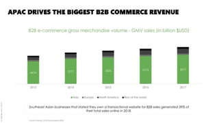 B2B ecommerce insight 2021 from Keyrus
