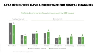 B2B ecommerce insight 2021 from Keyrus
