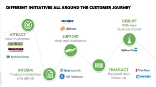 B2B ecommerce insight 2021 from Keyrus
