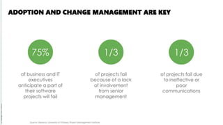 B2B ecommerce insight 2021 from Keyrus