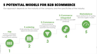 B2B ecommerce insight 2021 from Keyrus