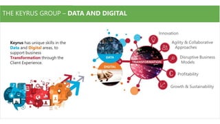 B2B ecommerce insight 2021 from Keyrus