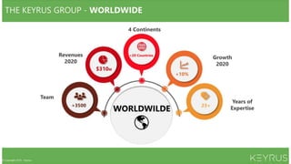 B2B ecommerce insight 2021 from Keyrus