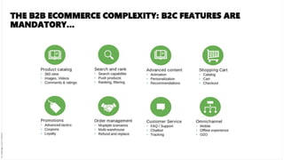 B2B ecommerce insight 2021 from Keyrus
