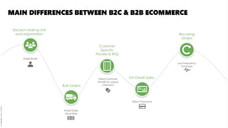 B2B ecommerce insight 2021 from Keyrus