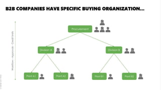 B2B ecommerce insight 2021 from Keyrus