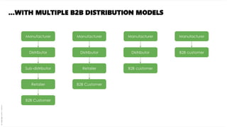 B2B ecommerce insight 2021 from Keyrus