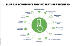 B2B ecommerce insight 2021 from Keyrus