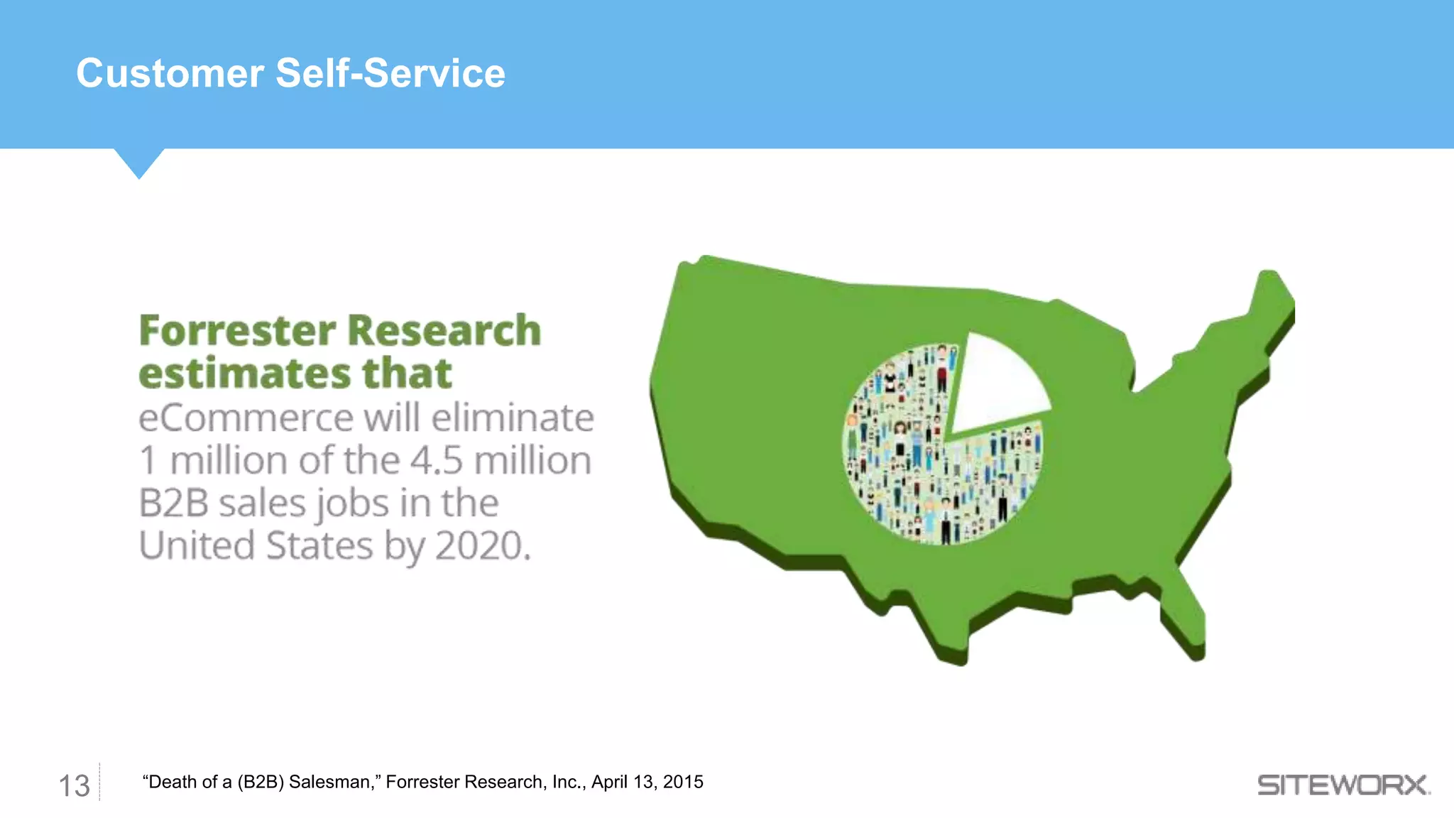 13
Customer Self-Service
“Death of a (B2B) Salesman,” Forrester Research, Inc., April 13, 2015