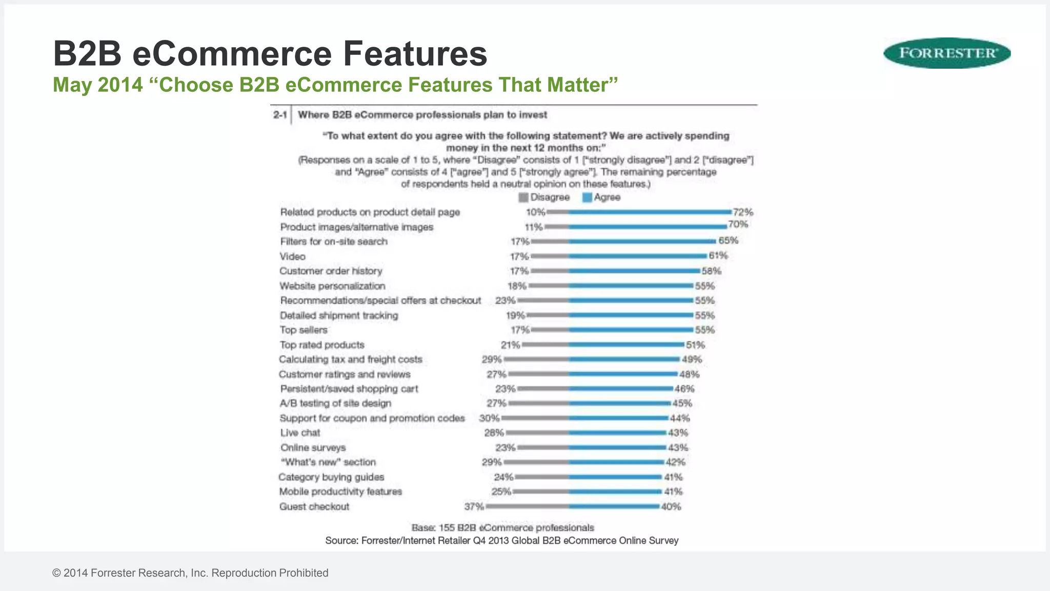 © 2014 Forrester Research, Inc. Reproduction Prohibited
B2B eCommerce Features
May 2014 “Choose B2B eCommerce Features That Matter”