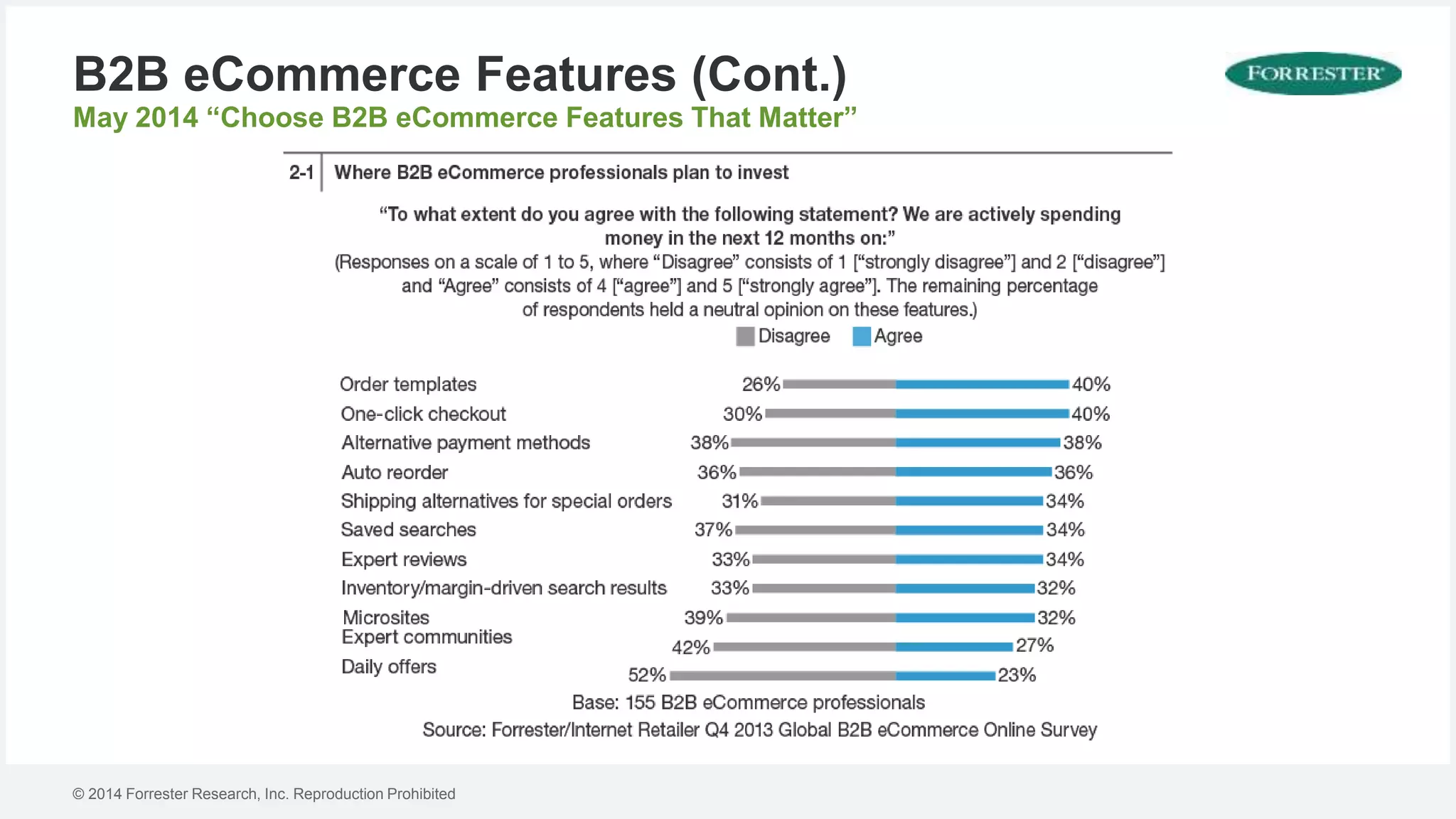 © 2014 Forrester Research, Inc. Reproduction Prohibited
B2B eCommerce Features (Cont.)
May 2014 “Choose B2B eCommerce Features That Matter”