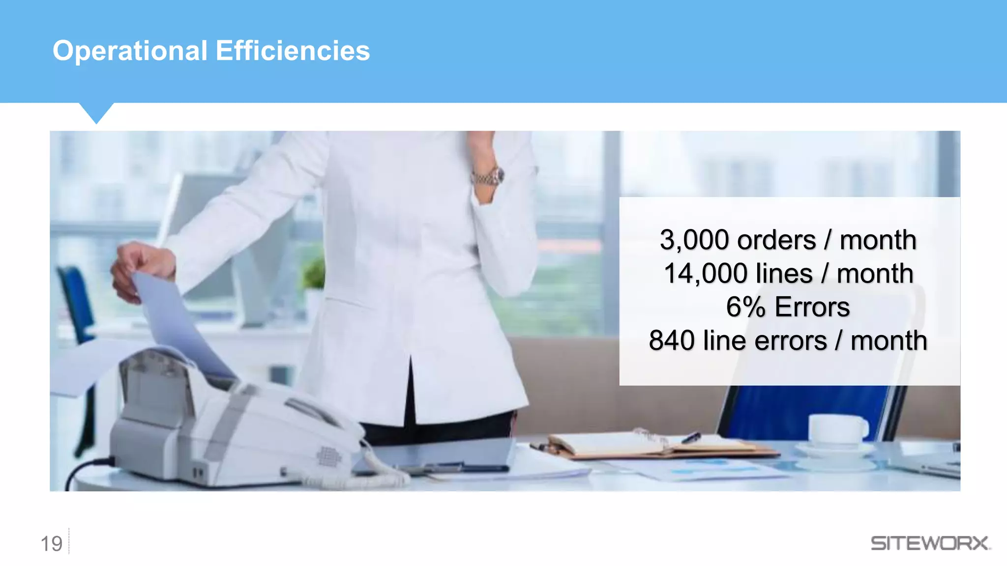 3,000 orders / month
14,000 lines / month
6% Errors
840 line errors / month
19
Operational Efficiencies