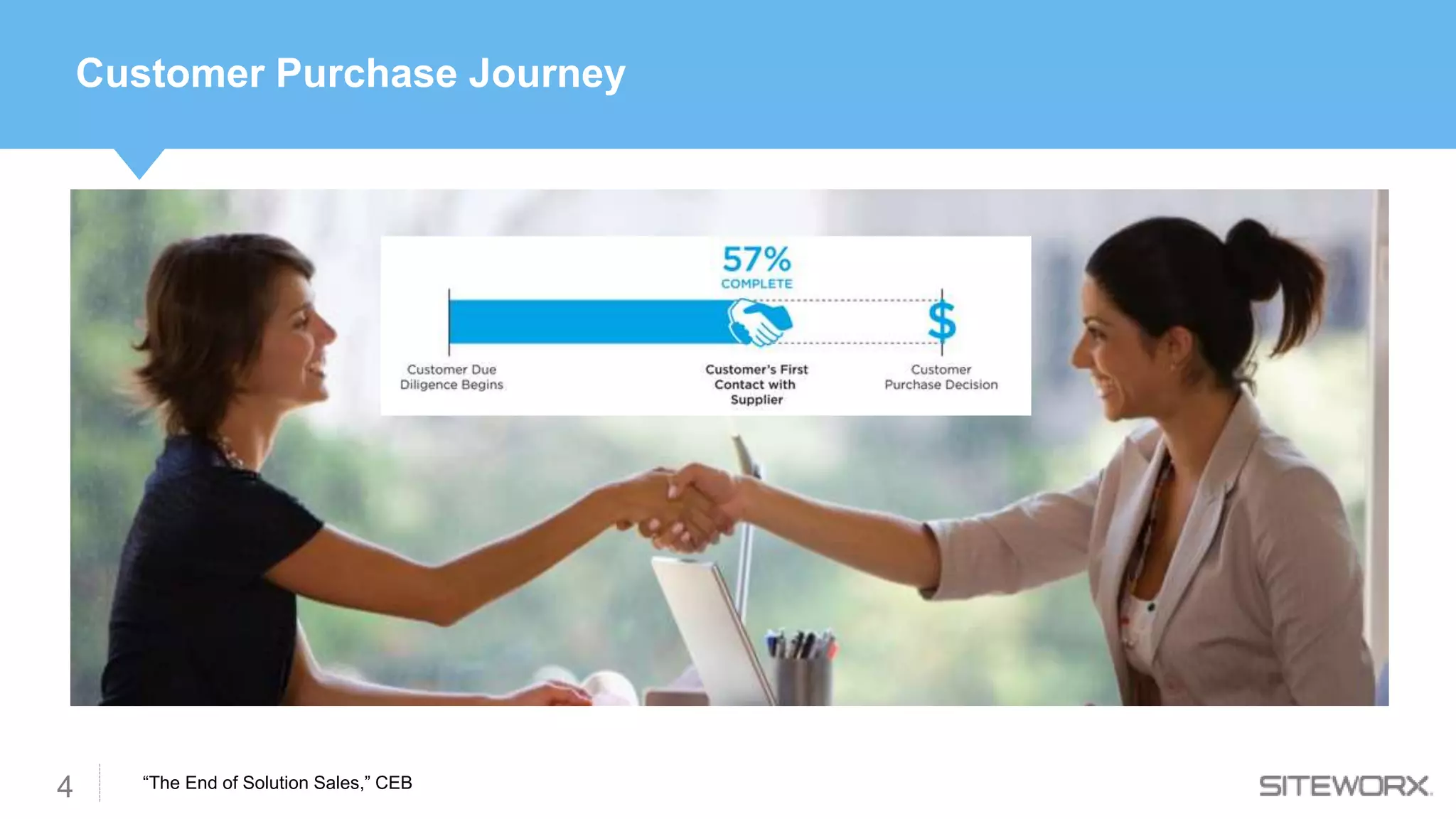 4
Customer Purchase Journey
“The End of Solution Sales,” CEB