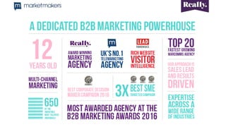 B2B Marketing Interactive Presentation
 
