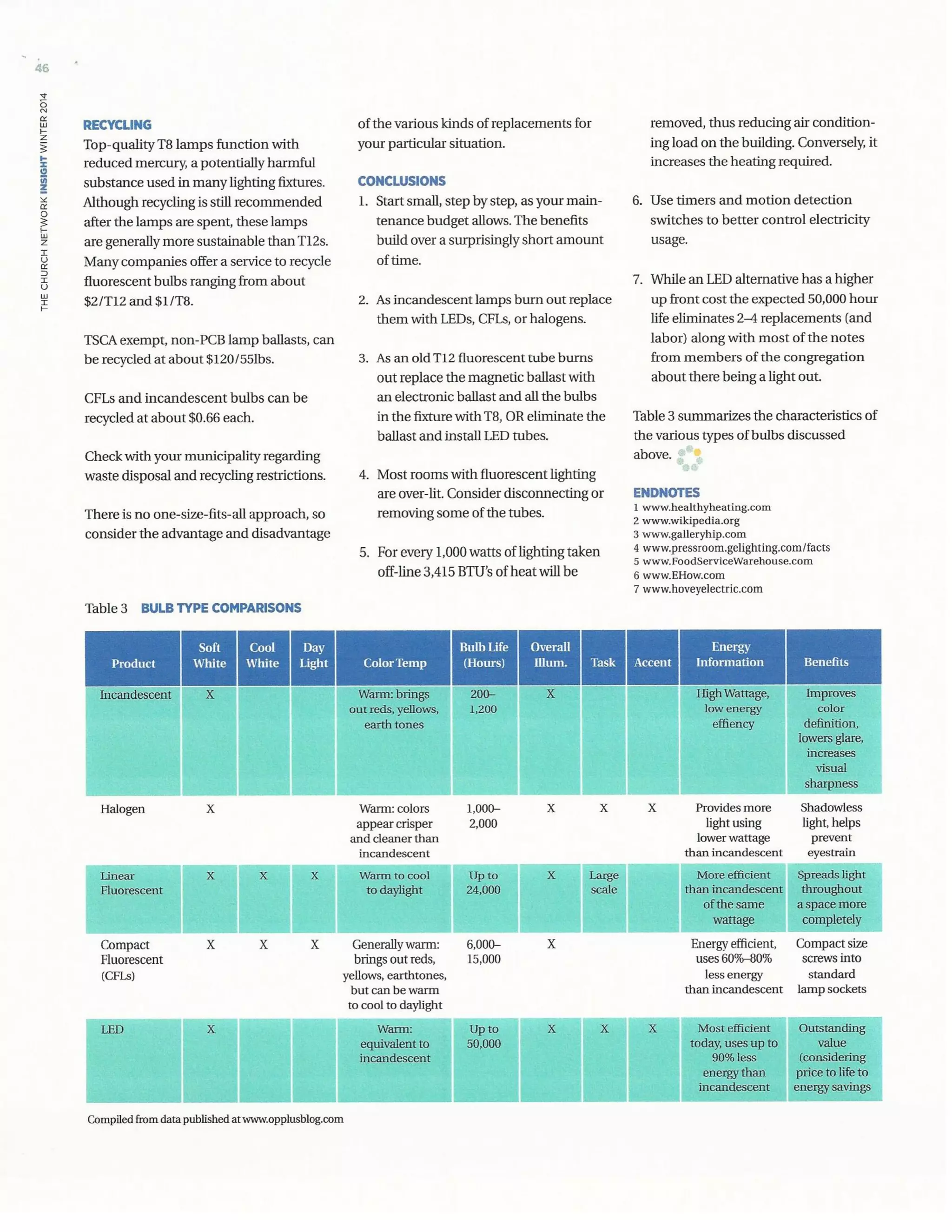 Let There Be Light!  A case study about illumination