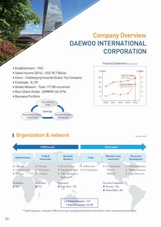 DWI_Introduction Material | PDF