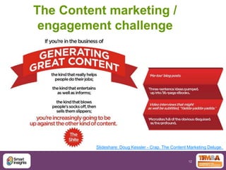 The Content marketing /
engagement challenge

Slideshare: Doug Kessler - Crap. The Content Marketing Deluge.
12

 