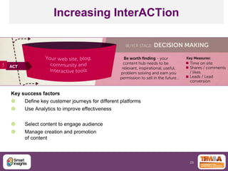 Increasing InterACTion

Key success factors


Define key customer journeys for different platforms



Use Analytics to i...