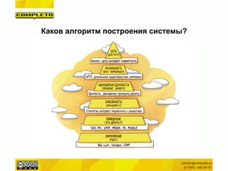 Каков алгоритм построения системы?
 